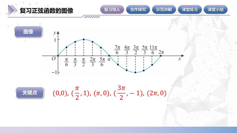 【中职数学】北师大版基础模块上册 5.6.2（3）《正弦函数的性质》（课件+教案）05