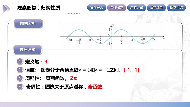 【中职数学】北师大版基础模块上册 5.6.2（3）《正弦函数的性质》（课件+教案）06