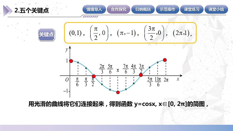 【中职数学】北师大版基础模块上册 第5单元《三角函数》第17课时 余弦函数的图像 课件第7页