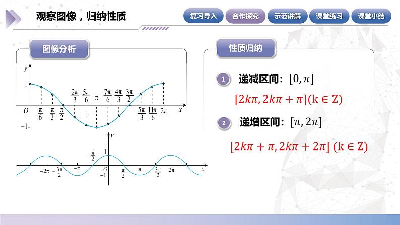 【中职数学】北师大版基础模块上册 第5单元《三角函数》第18课时 余弦函数的性质 课件第6页