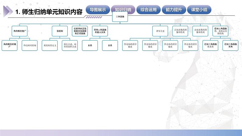 【中职数学】北师大版基础模块上册 第五单元《三角函数》 单元小结（课件+教案）06