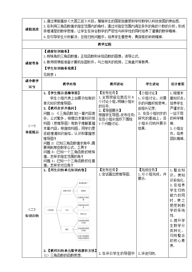 【中职数学】北师大版基础模块上册 第五单元《三角函数》 单元小结（课件+教案）02