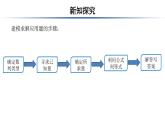 第四节数列的应用（第1课时）课件-中职数学人教版基础模块下册第六章数列