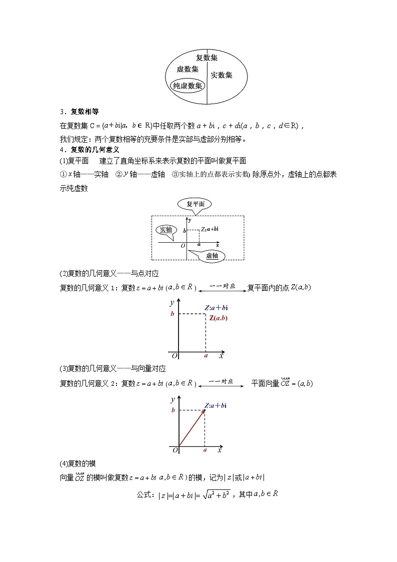 第5章 复数（知识考点）-【中职专用】高中数学单元复习讲与测（高教版2021·拓展模块一上册）（解析版)第2页