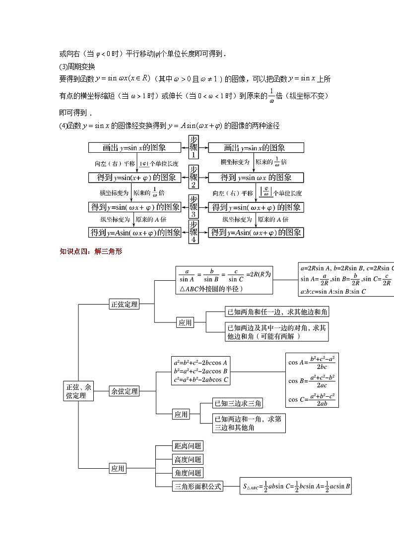 第6章 三角计算（知识考点）-【中职专用】高中数学单元复习讲与测（高教版2021·拓展模块一下册）（原卷版)第3页