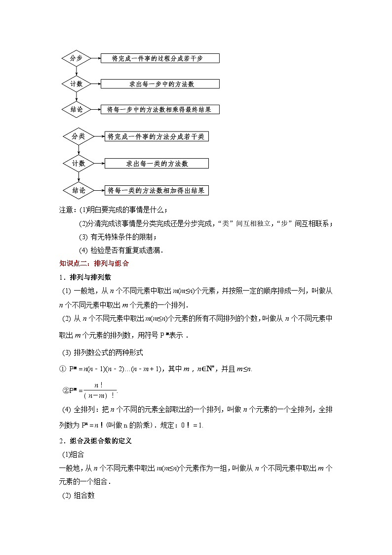 第8章 排列组合（知识考点）-【中职专用】高中数学单元复习讲与测（高教版2021·拓展模块一下册）（原卷版)第2页