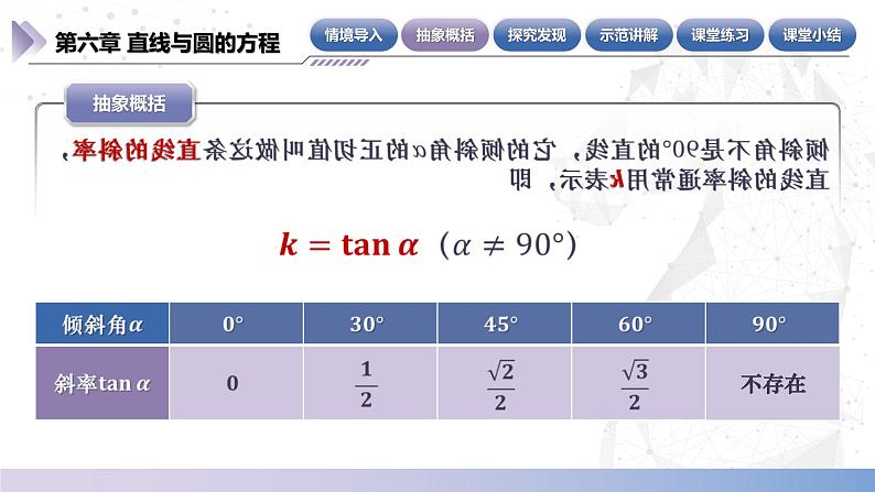 北师大版中职《数学》下册课件《直线与圆》单元6.2.2 直线的斜率 课件05