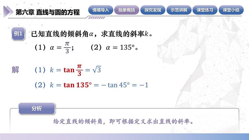 北师大版中职《数学》下册课件《直线与圆》单元6.2.2 直线的斜率 课件06