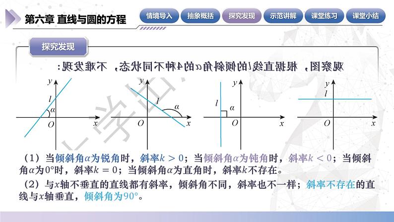 北师大版中职《数学》下册课件《直线与圆》单元6.2.2 直线的斜率 课件08