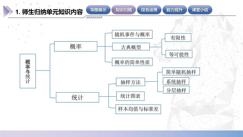 北师大版中职《数学》下册课件《概率与统计》单元小结 课件06