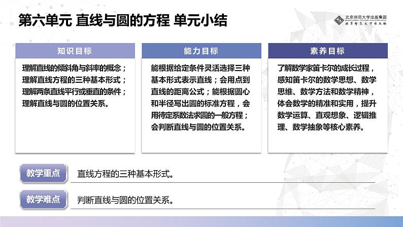 北师大版中职《数学》下册课件《直线与圆》单元小结 课件第2页