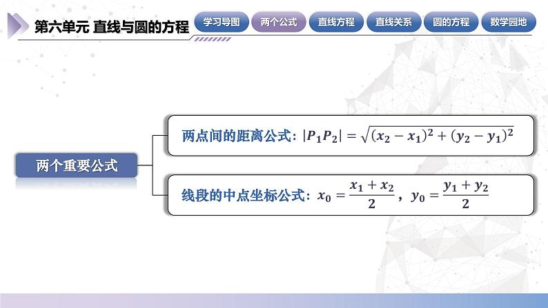 北师大版中职《数学》下册课件《直线与圆》单元小结 课件第5页