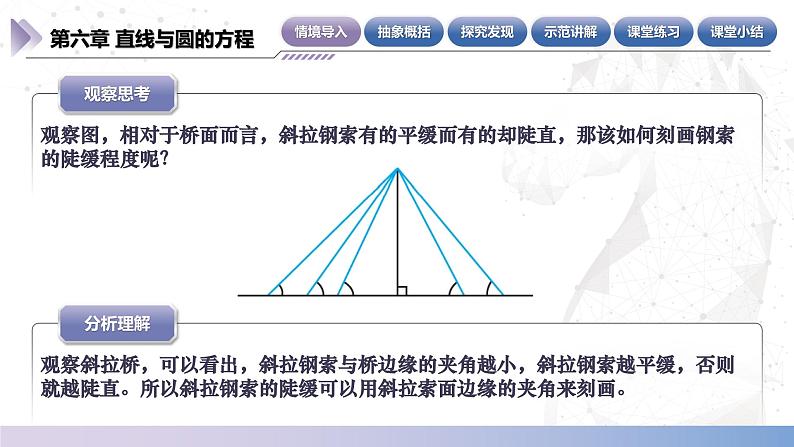 北师大版中职《数学》下册课件《直线与圆》单元6.2.1 直线的倾斜角 课件05