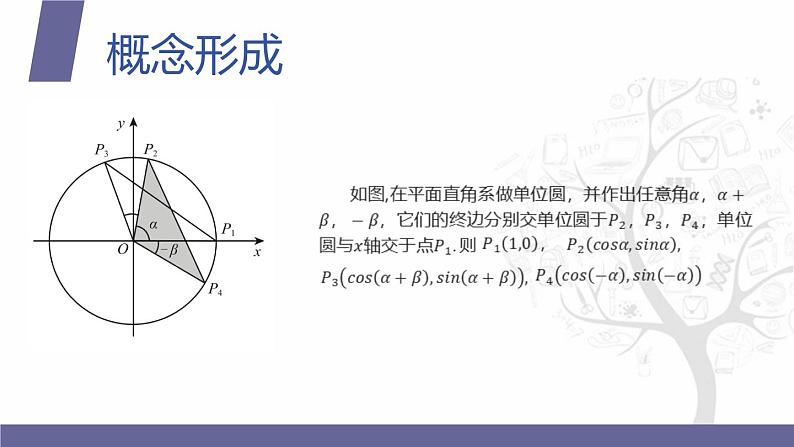 北师大版中职数学拓展模块一 上册 2.1.1 两角和与差的余弦（课件+教案）04