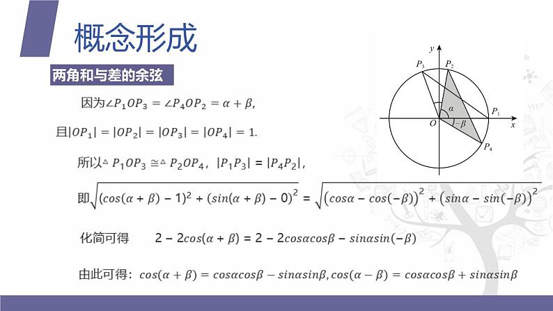 北师大版中职数学拓展模块一 上册 2.1.1 两角和与差的余弦（课件+教案）05