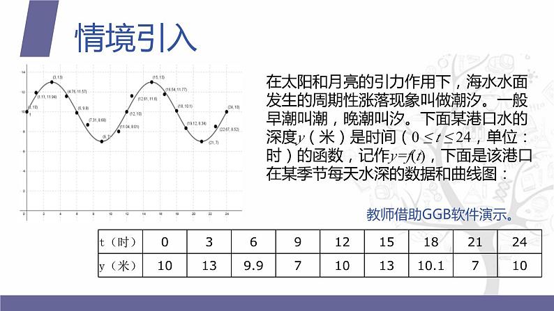 北师大版中职数学拓展模块一 上册 2.3.4 y=Asin(wx+φ)的图像和性质（课件+教案）03