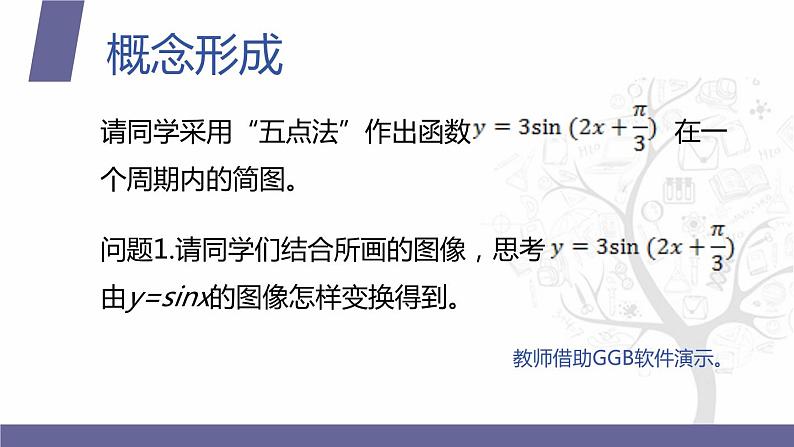 北师大版中职数学拓展模块一 上册 2.3.4 y=Asin(wx+φ)的图像和性质（课件+教案）04