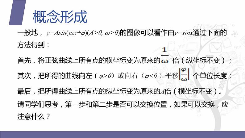 北师大版中职数学拓展模块一 上册 2.3.4 y=Asin(wx+φ)的图像和性质（课件+教案）05