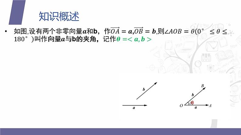 北师大版《中职数学（拓展模块一 上册）》第38课 平面向量的内积 课件第6页