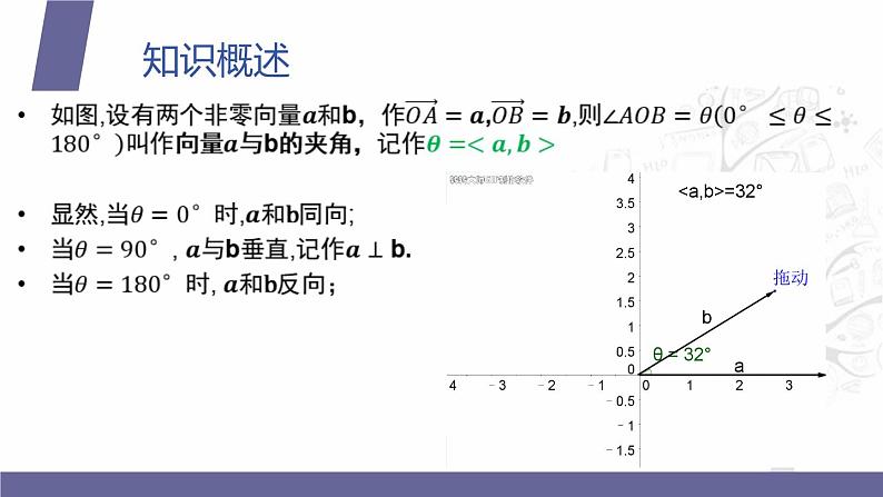 北师大版《中职数学（拓展模块一 上册）》第38课 平面向量的内积 课件第7页