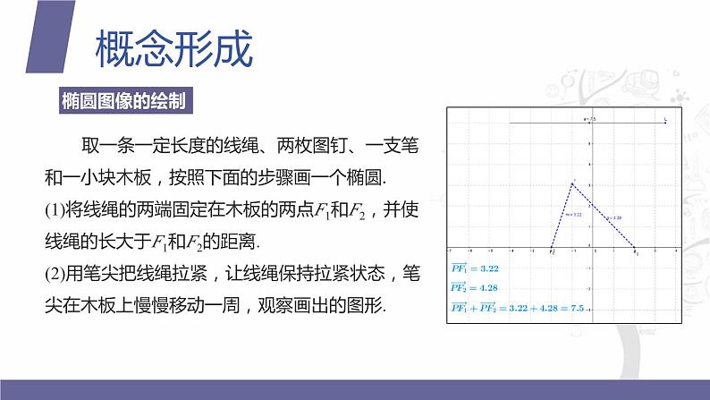 北师大版中职数学拓展模块一 上册 5.1.1 椭圆的概念和标准方程（课件+教案）03