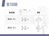 北师大版中职数学拓展模块一 上册 5.1.2 椭圆的性质（课件+教案）