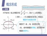 北师大版中职数学拓展模块一 上册 5.1.2 椭圆的性质（课件+教案）