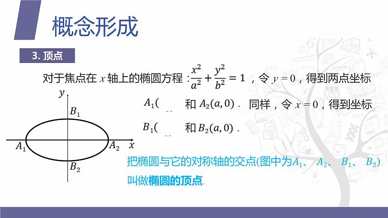 北师大版《中职数学（拓展模块一 上册）》第42课 椭圆的性质 课件第6页