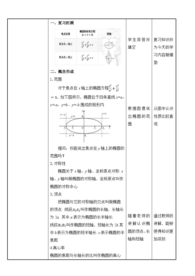 北师大版《中职数学（拓展模块一上册）》第42课 椭圆的性质 教学设计第2页