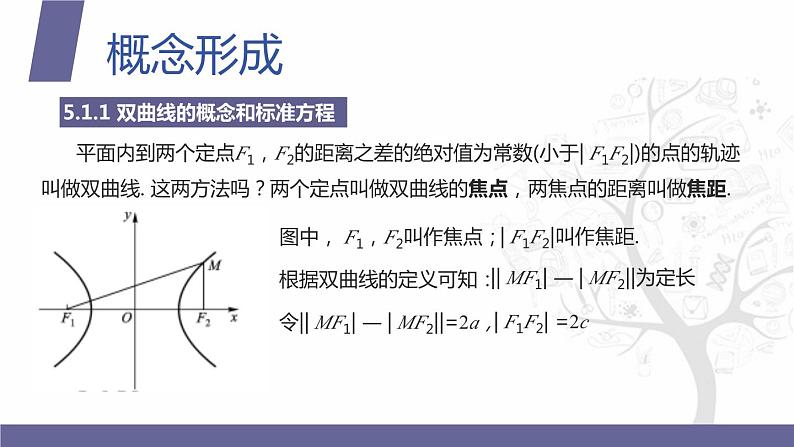 北师大版中职数学拓展模块一 上册 5.2.1 双曲线的概念和标准方程（课件+教案）04