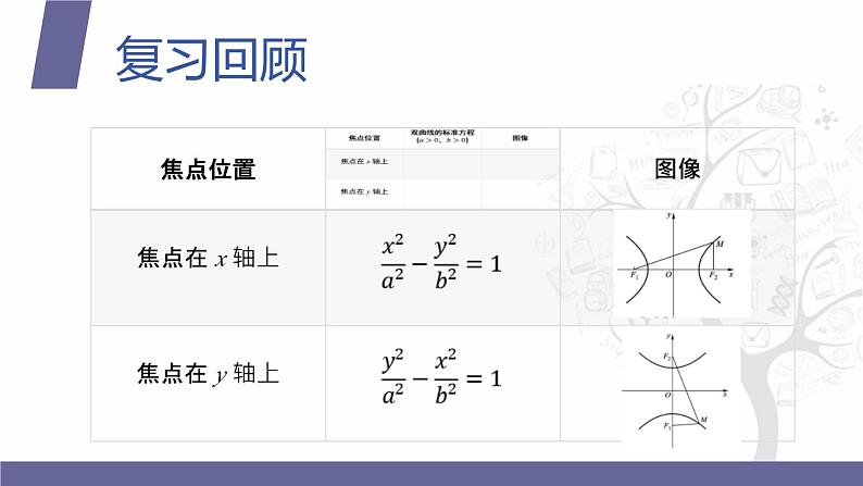 北师大版中职数学拓展模块一 上册 5.2.2 双曲线的性质（课件+教案）02