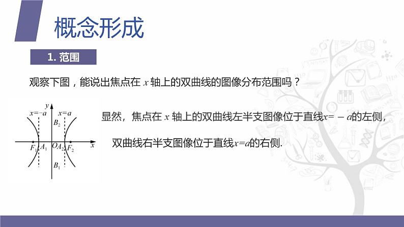 北师大版中职数学拓展模块一 上册 5.2.2 双曲线的性质（课件+教案）03