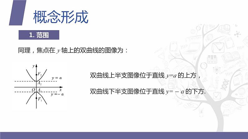 北师大版中职数学拓展模块一 上册 5.2.2 双曲线的性质（课件+教案）04