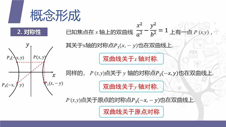 北师大版中职数学拓展模块一 上册 5.2.2 双曲线的性质（课件+教案）05