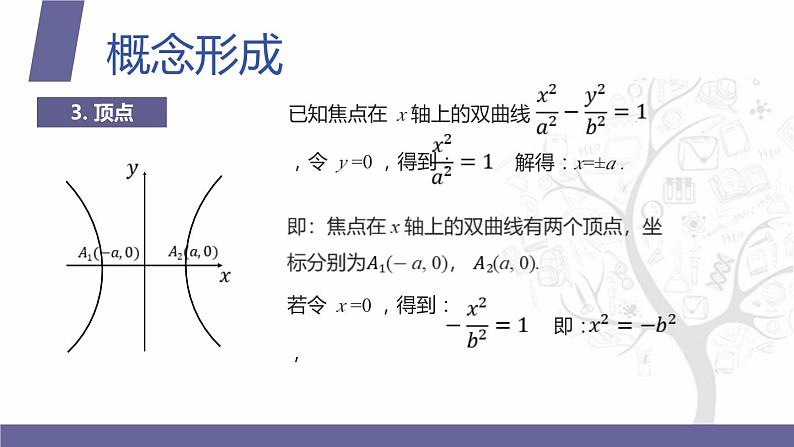 北师大版中职数学拓展模块一 上册 5.2.2 双曲线的性质（课件+教案）07