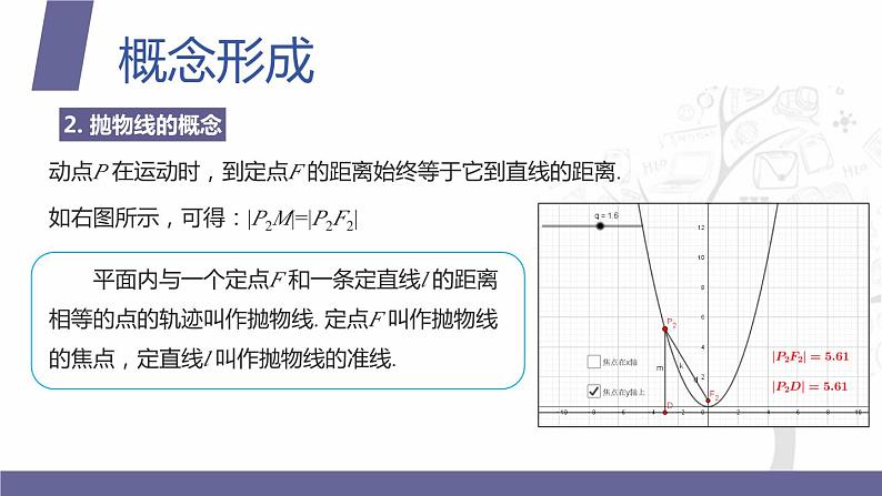 北师大版中职数学拓展模块一 上册 5.3.1 抛物线的概念和标准方程（课件+教案）04