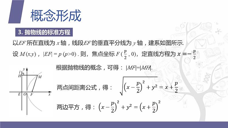 北师大版中职数学拓展模块一 上册 5.3.1 抛物线的概念和标准方程（课件+教案）05