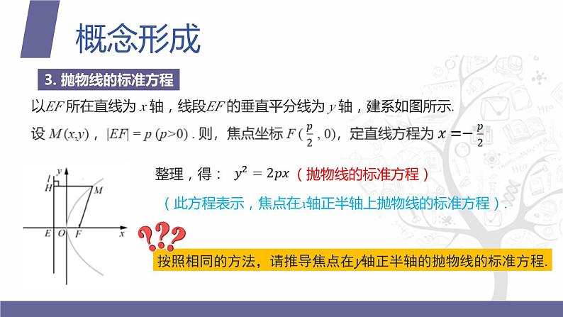 北师大版中职数学拓展模块一 上册 5.3.1 抛物线的概念和标准方程（课件+教案）06