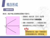 北师大版中职数学拓展模块一 上册 5.3.2 抛物线的性质（课件+教案）