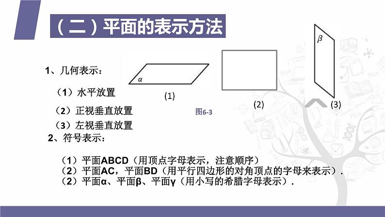 北师大版《中职数学（拓展模块一 上册）》第48课 平面的概念、表示和画法 课件第6页