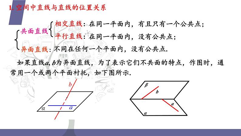 北师大版中职数学拓展模块一 上册 6.2.2 异面直线（课件+教案）05