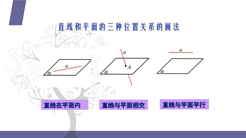 北师大版中职数学拓展模块一 上册 6.3.1 直线与平面平行（课件+教案）06