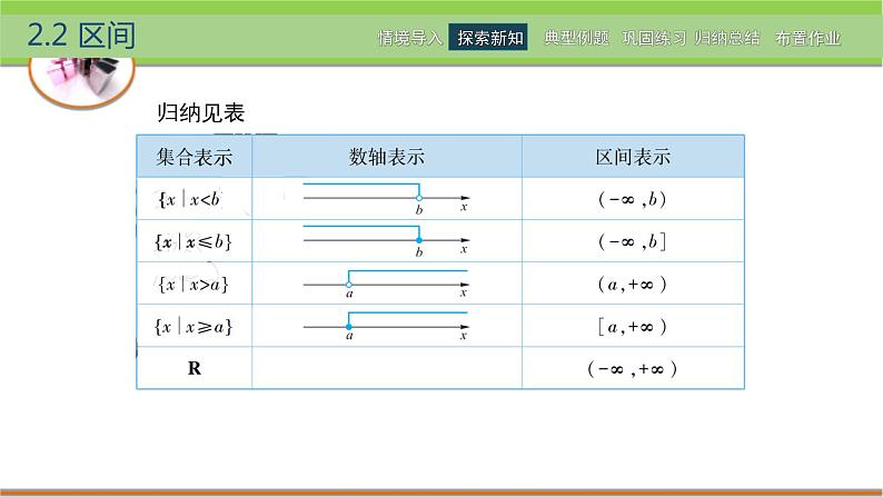 中职数学 高教版（2021·十四五）基础模块上册 2.2区间 PPT课件+教案+课内练习题答案08