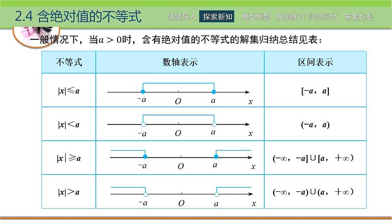 中职数学 高教版（2021·十四五）基础模块上册 2.4含绝对值的不等式 PPT课件+教案+课内练习题答案06