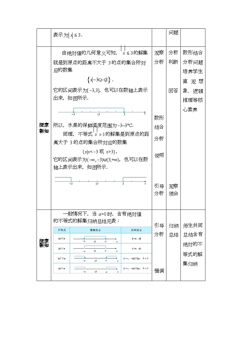 中职数学 高教版（2021·十四五）基础模块上册 2.4含绝对值的不等式 PPT课件+教案+课内练习题答案02
