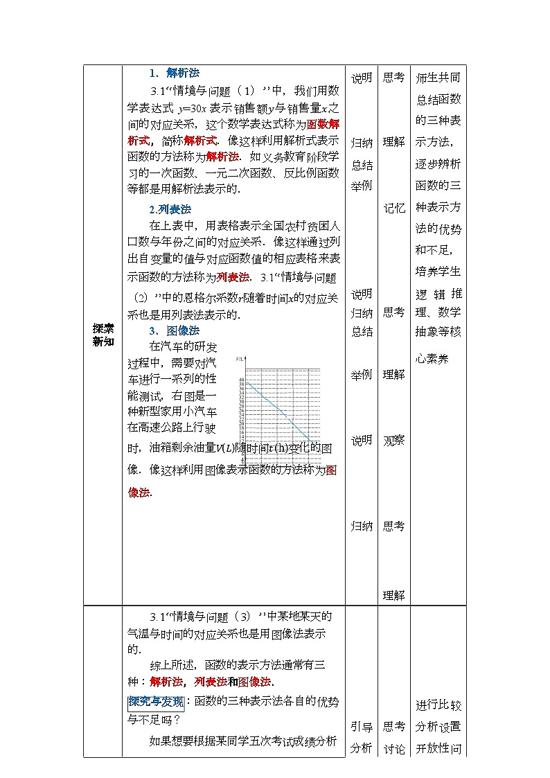 中职数学 高教版（2021·十四五）基础模块上册3.2函数的表示方法  PPT课件+教案+课内练习题答案02