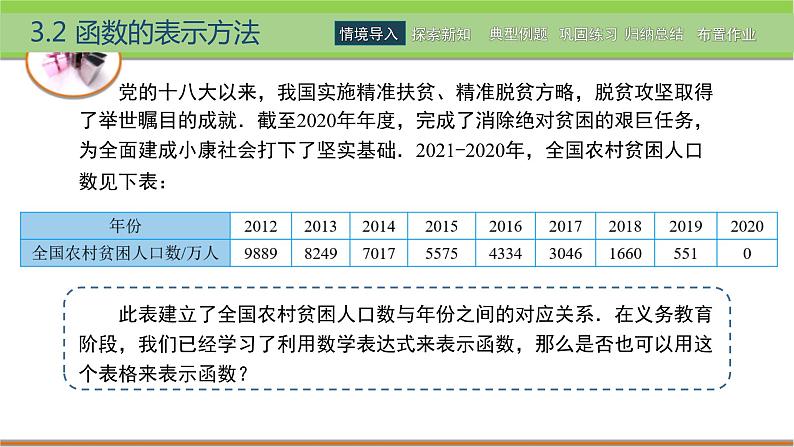 中职数学 高教版（2021·十四五）基础模块上册3.2函数的表示方法  PPT课件+教案+课内练习题答案02