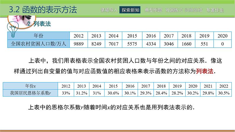 中职数学 高教版（2021·十四五）基础模块上册3.2函数的表示方法  PPT课件+教案+课内练习题答案05