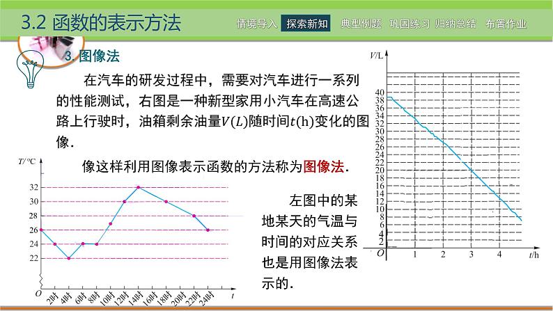 中职数学 高教版（2021·十四五）基础模块上册3.2函数的表示方法  PPT课件+教案+课内练习题答案06