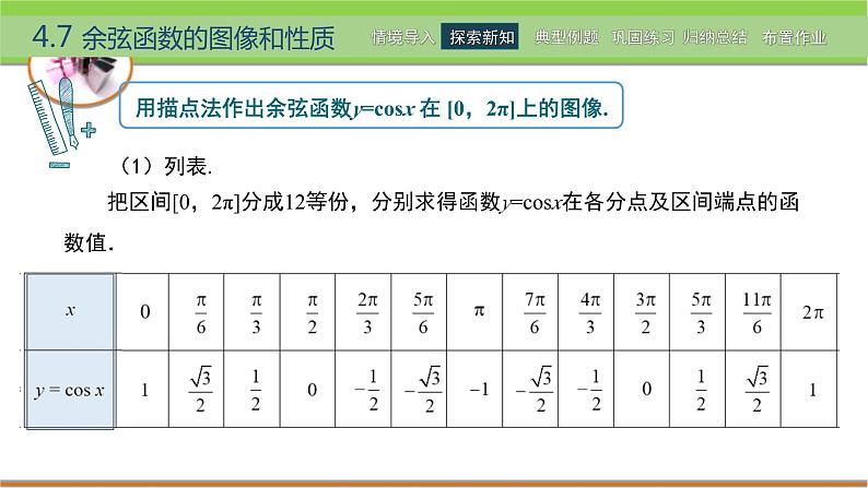 中职数学 高教版（2021·十四五）基础模块上册 4.7余弦函数的图像和性质 PPT课件+教案+课内练习题答案03